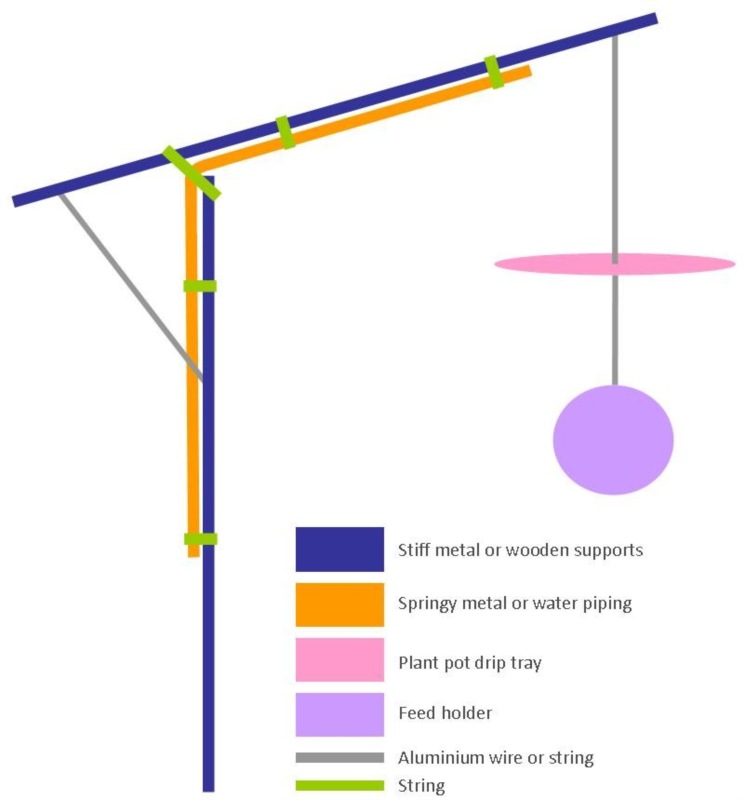 Allotment Heaven How to make a rat proof chicken feeder